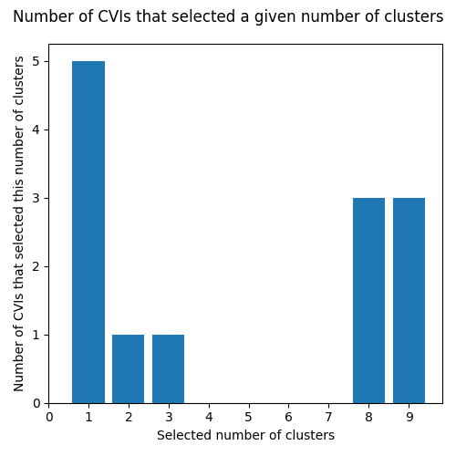 ../_images/Barton_data_AgglomerativeClustering_Single-histogram.png