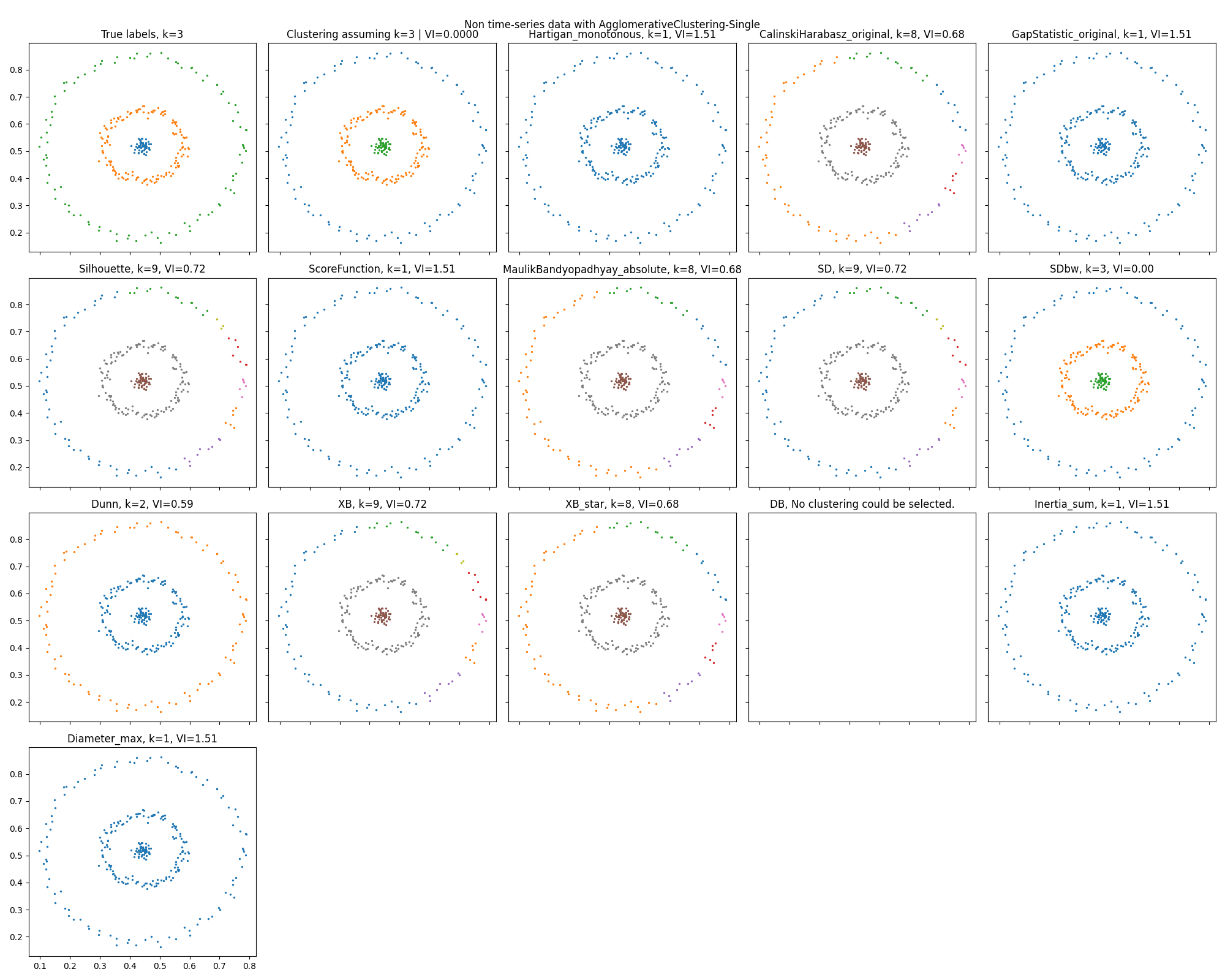 ../_images/Barton_data_AgglomerativeClustering_Single.png