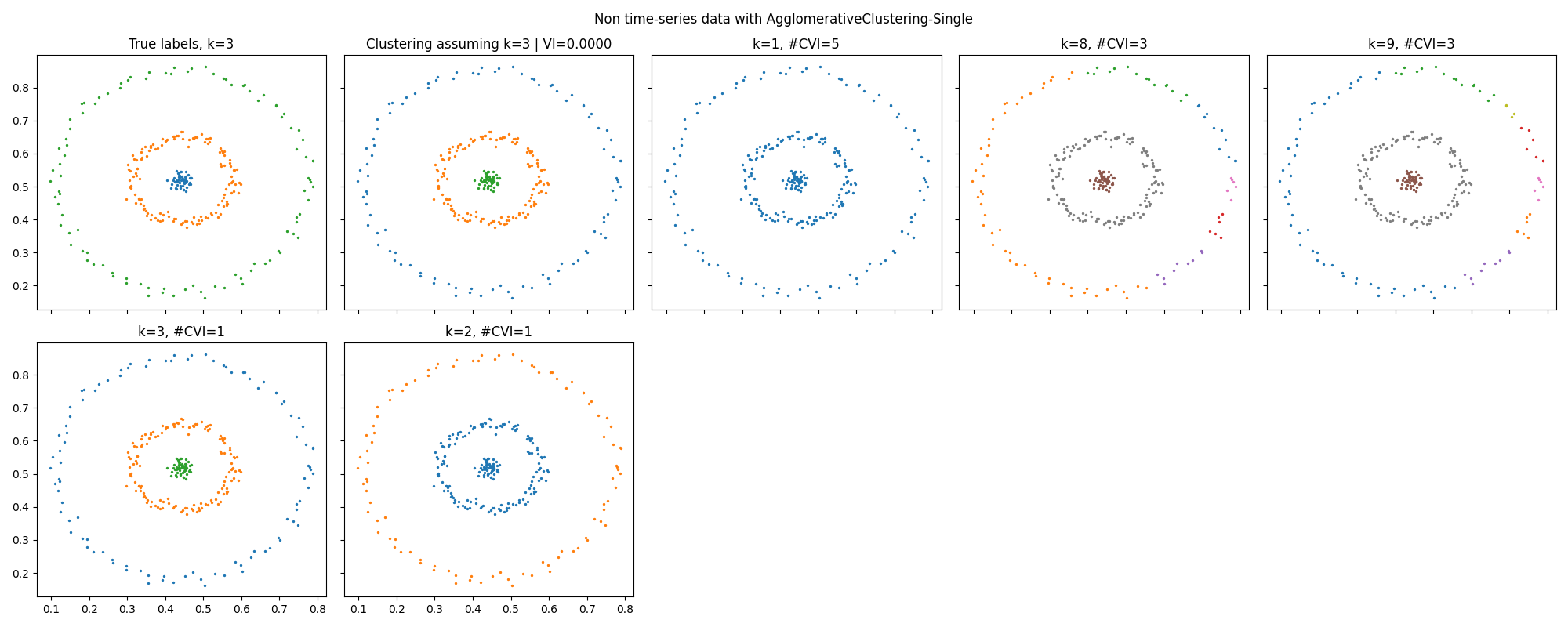 ../_images/Barton_data_AgglomerativeClustering_Single1.png
