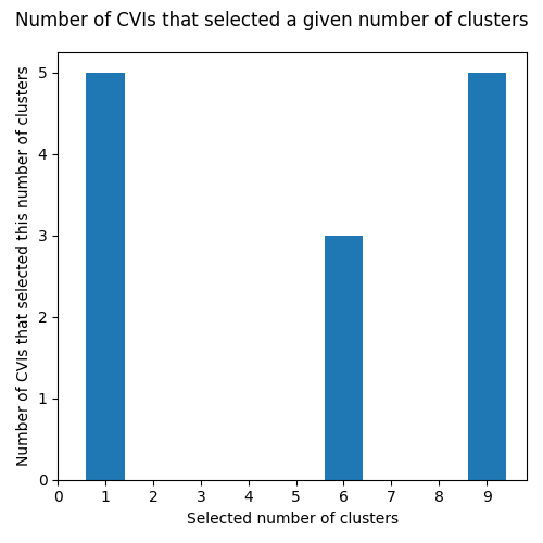 ../_images/Barton_data_KMeans-histogram.png