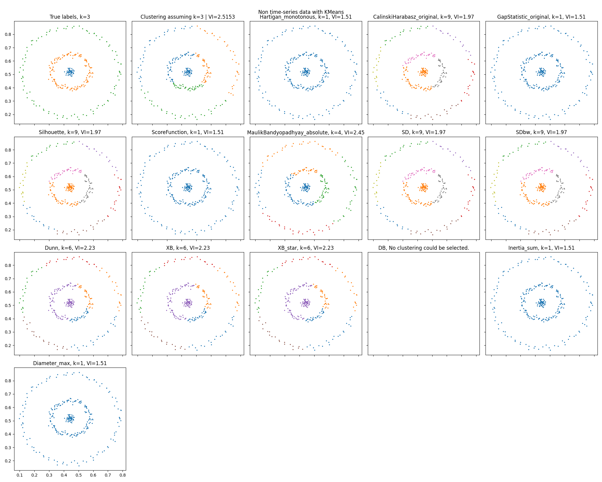../_images/Barton_data_KMeans.png