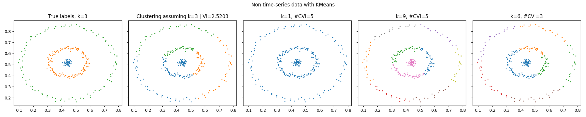 ../_images/Barton_data_KMeans1.png