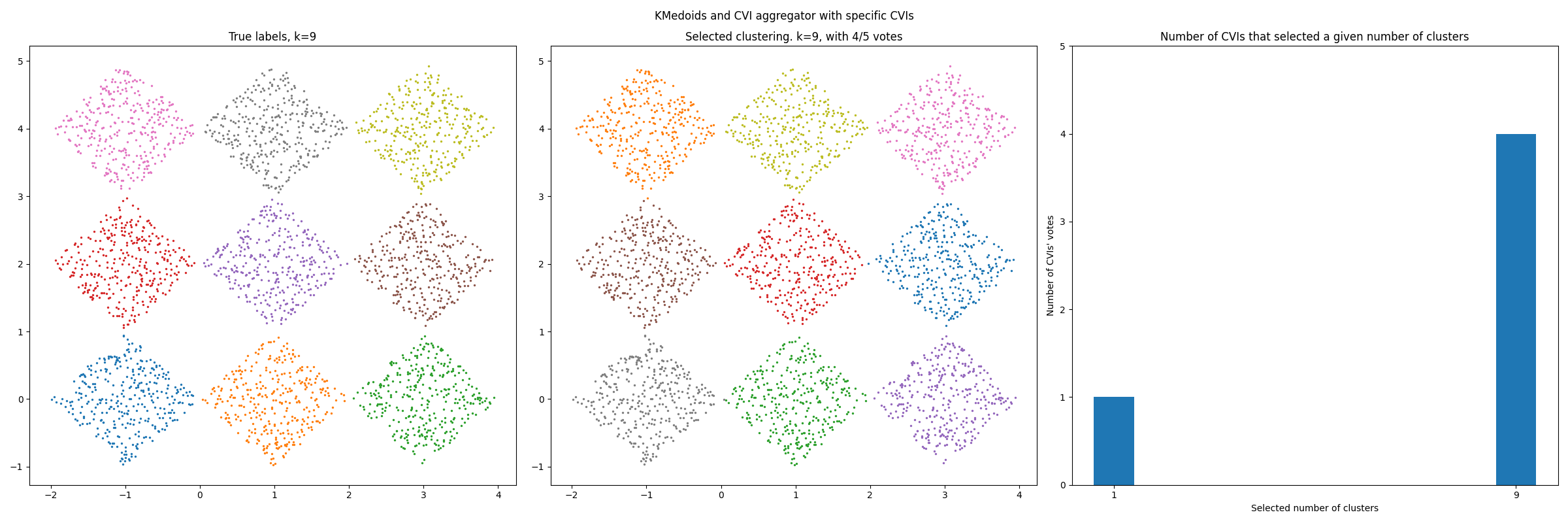 ../_images/Barton_data_KMedoids-specific_cvis.png