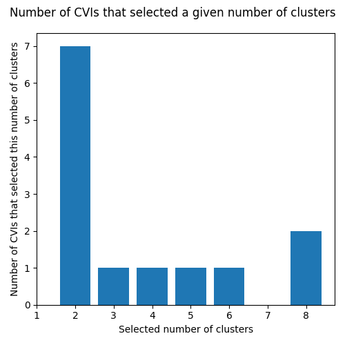../_images/UCR_data_DTW_TimeSeriesKMeans-histogram.png