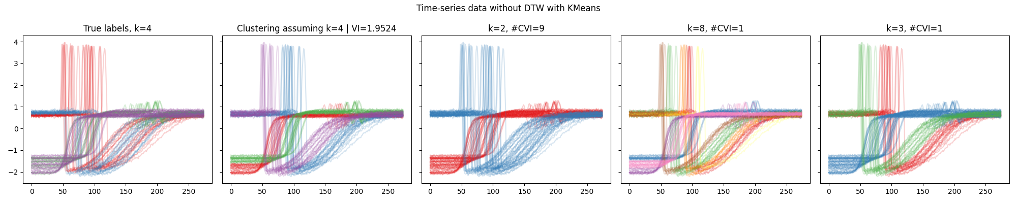 ../_images/UCR_data_no_DTW_KMeans.png
