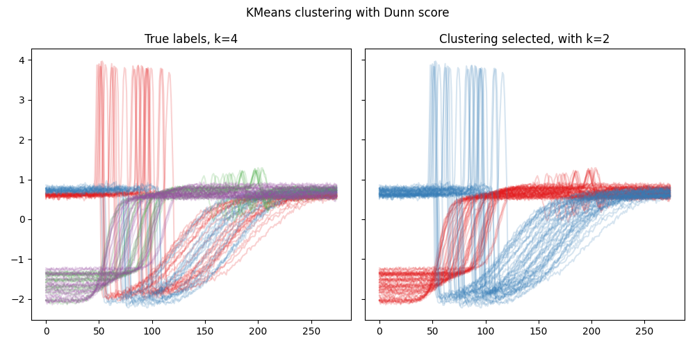 ../_images/basic_usage_TS_KMeans_Dunn.png