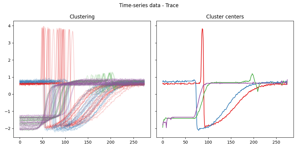 ../_images/cluster_centers_TS.png