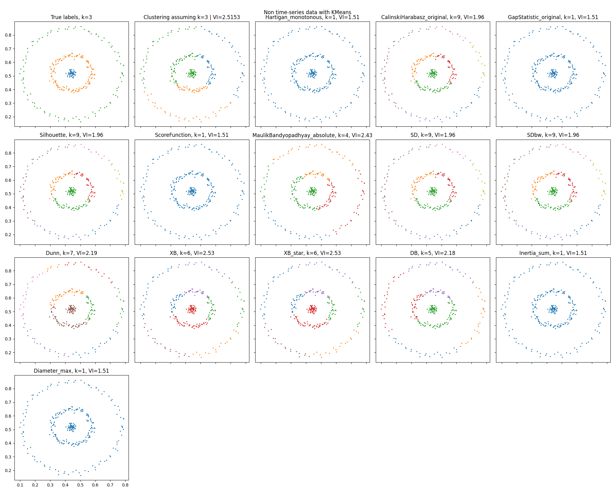 ../_images/Barton_data_KMeans.png