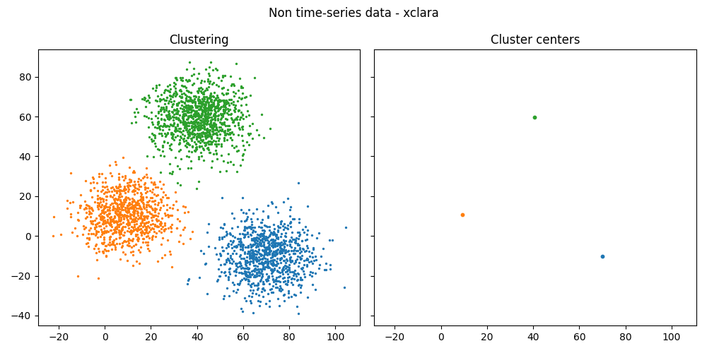 ../_images/cluster_centers.png