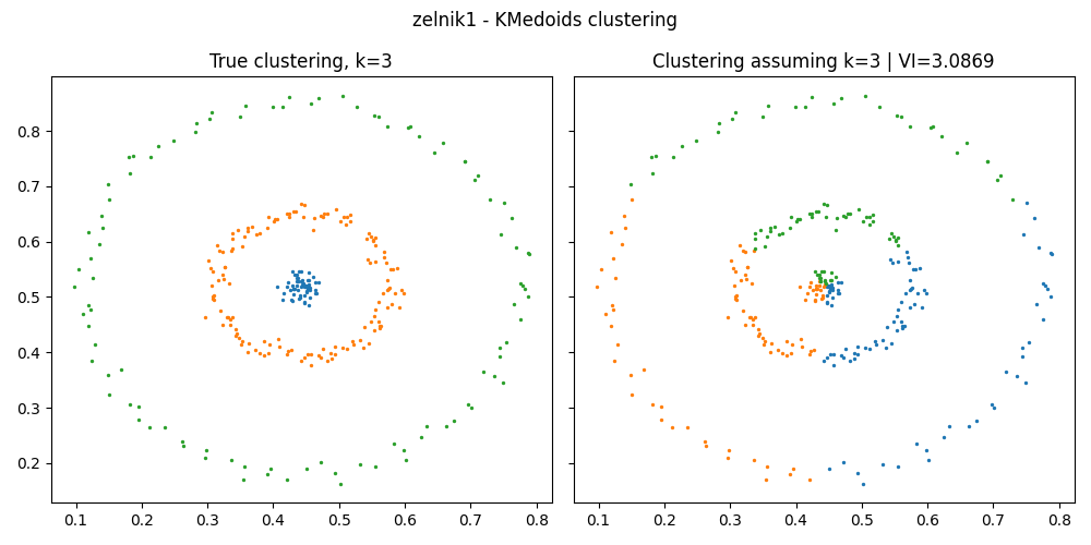 ../_images/variation_information_KMedoids_zelnik1.png