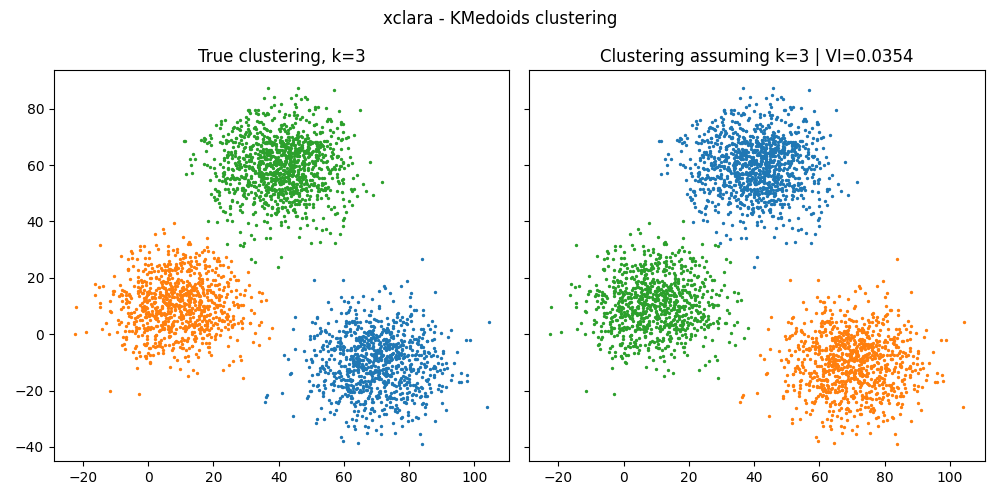 ../_images/variation_information_KMedoids_xclara.png