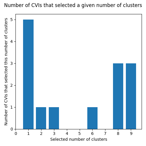 ../_images/Barton_data_AgglomerativeClustering_Single-histogram.png