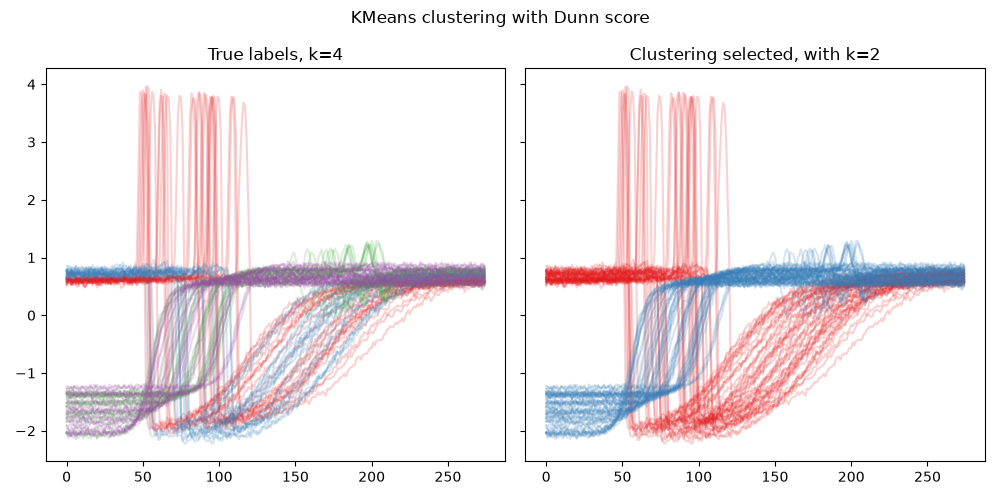 ../_images/basic_usage_TS_KMeans_Dunn.png