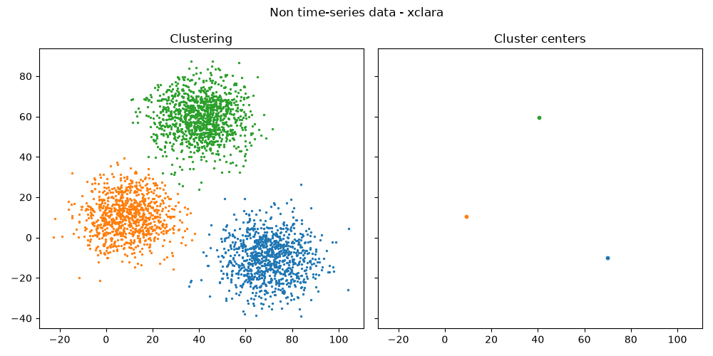 ../_images/cluster_centers.png