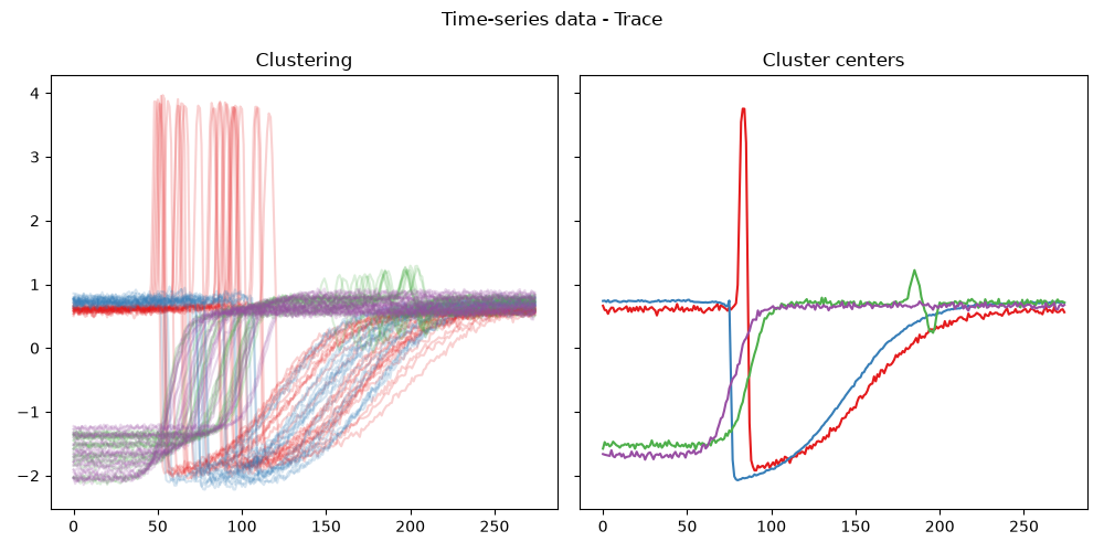 ../_images/cluster_centers_TS.png