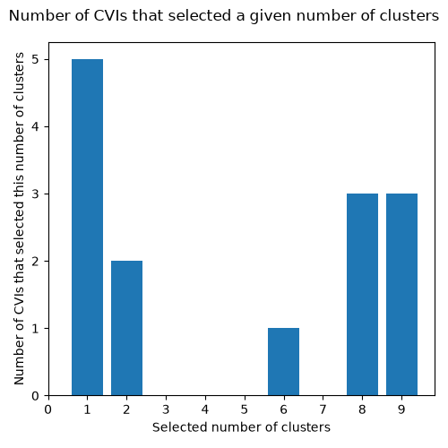 ../_images/select-Barton_data_AgglomerativeClustering_Single-histogram.png