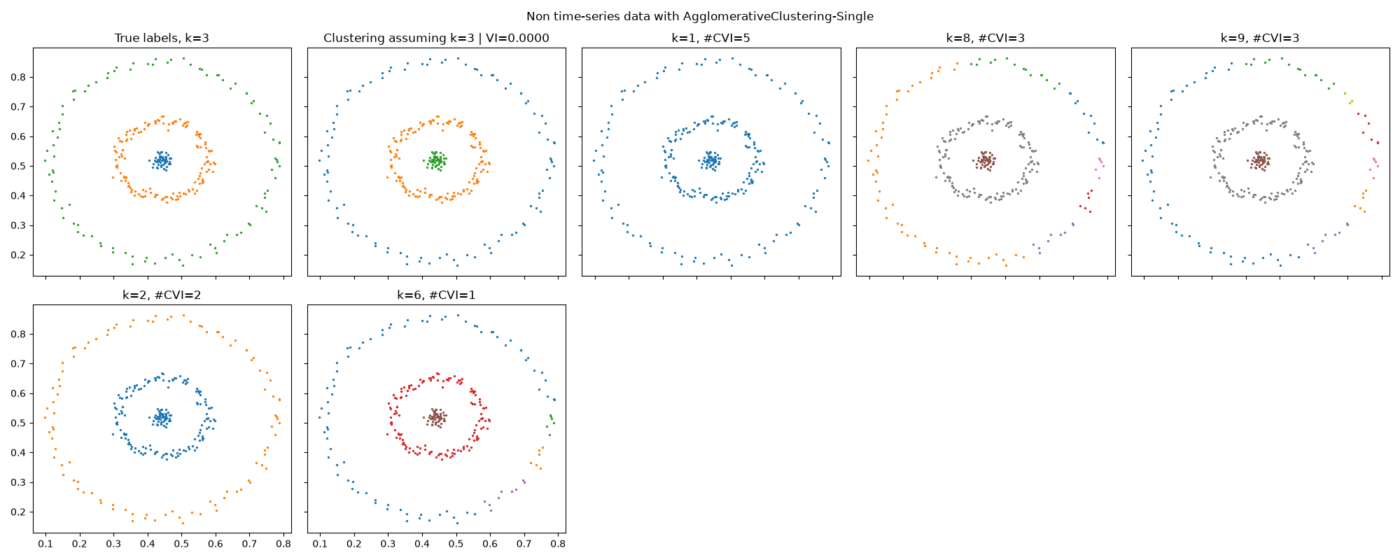 ../_images/select-Barton_data_AgglomerativeClustering_Single.png
