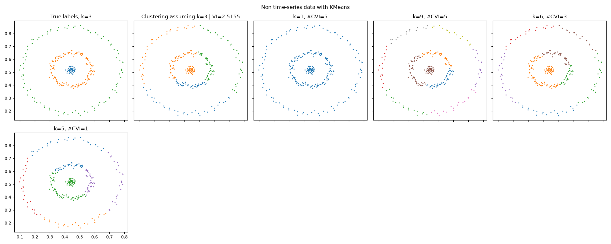 ../_images/select-Barton_data_KMeans.png