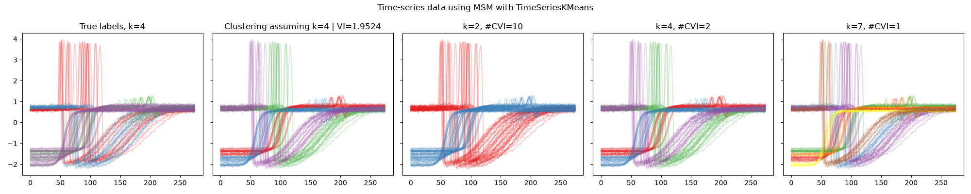 ../_images/select-UCR_data_MSM_TimeSeriesKMeans.png