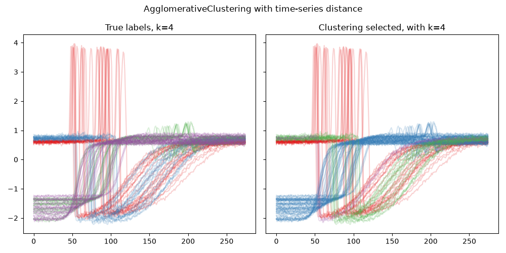 ../_images/ts_metric_with_sklearn_Agglo.png