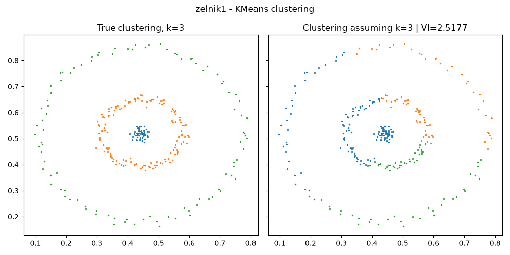../_images/variation_information_KMeans_zelnik1.png