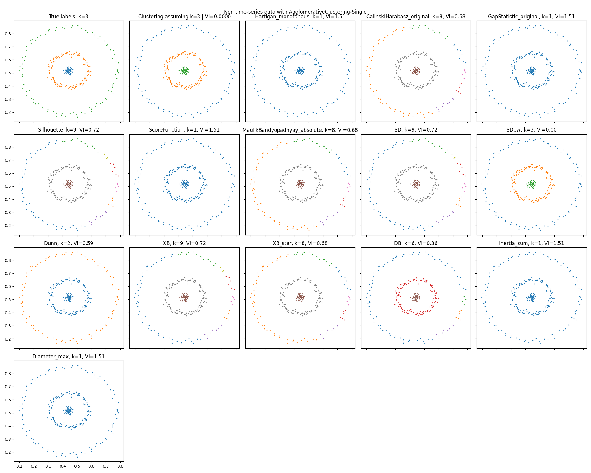 ../_images/Barton_data_AgglomerativeClustering_Single.png