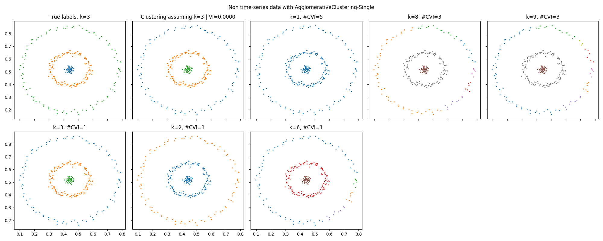 ../_images/Barton_data_AgglomerativeClustering_Single1.png