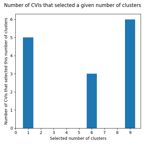 ../_images/Barton_data_KMeans-histogram.png