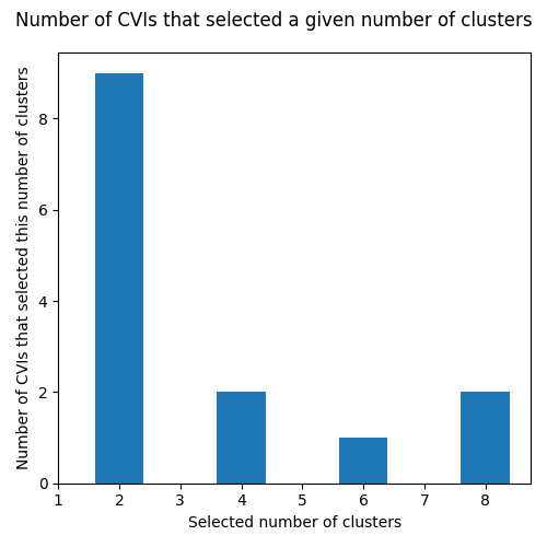 ../_images/UCR_data_DTW_TimeSeriesKMeans-histogram.png