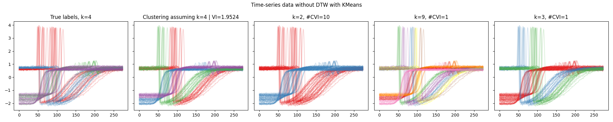 ../_images/UCR_data_no_DTW_KMeans.png