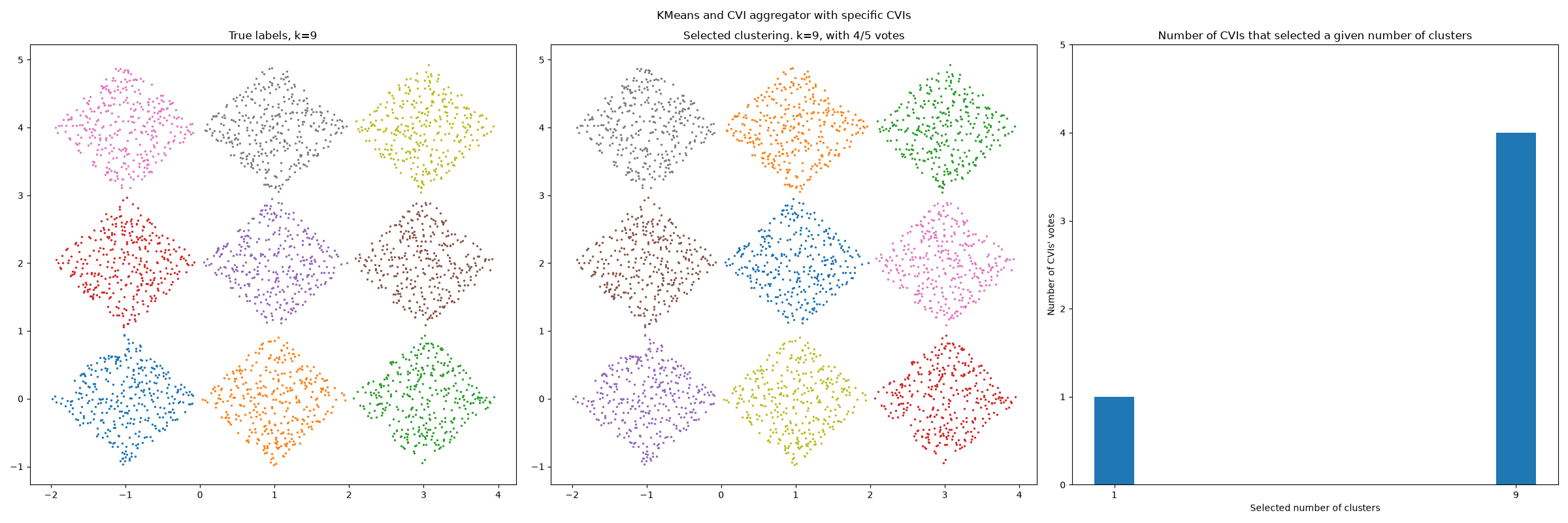 ../_images/aggreg-Barton_data_KMeans-specific_cvis.png