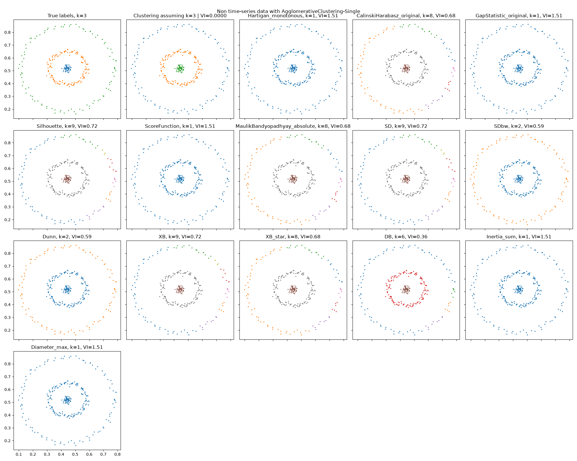 ../_images/full-Barton_data_AgglomerativeClustering_Single.png