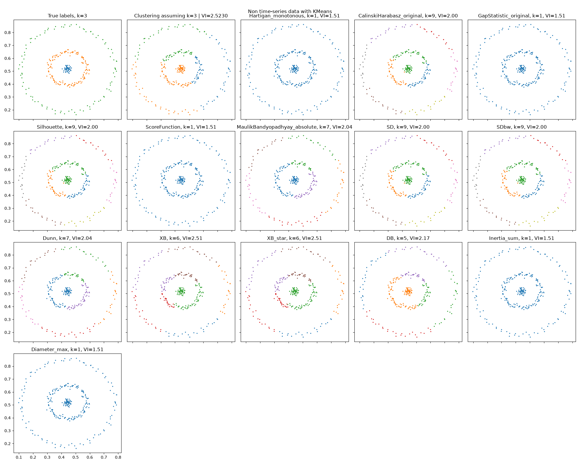 ../_images/full-Barton_data_KMeans.png