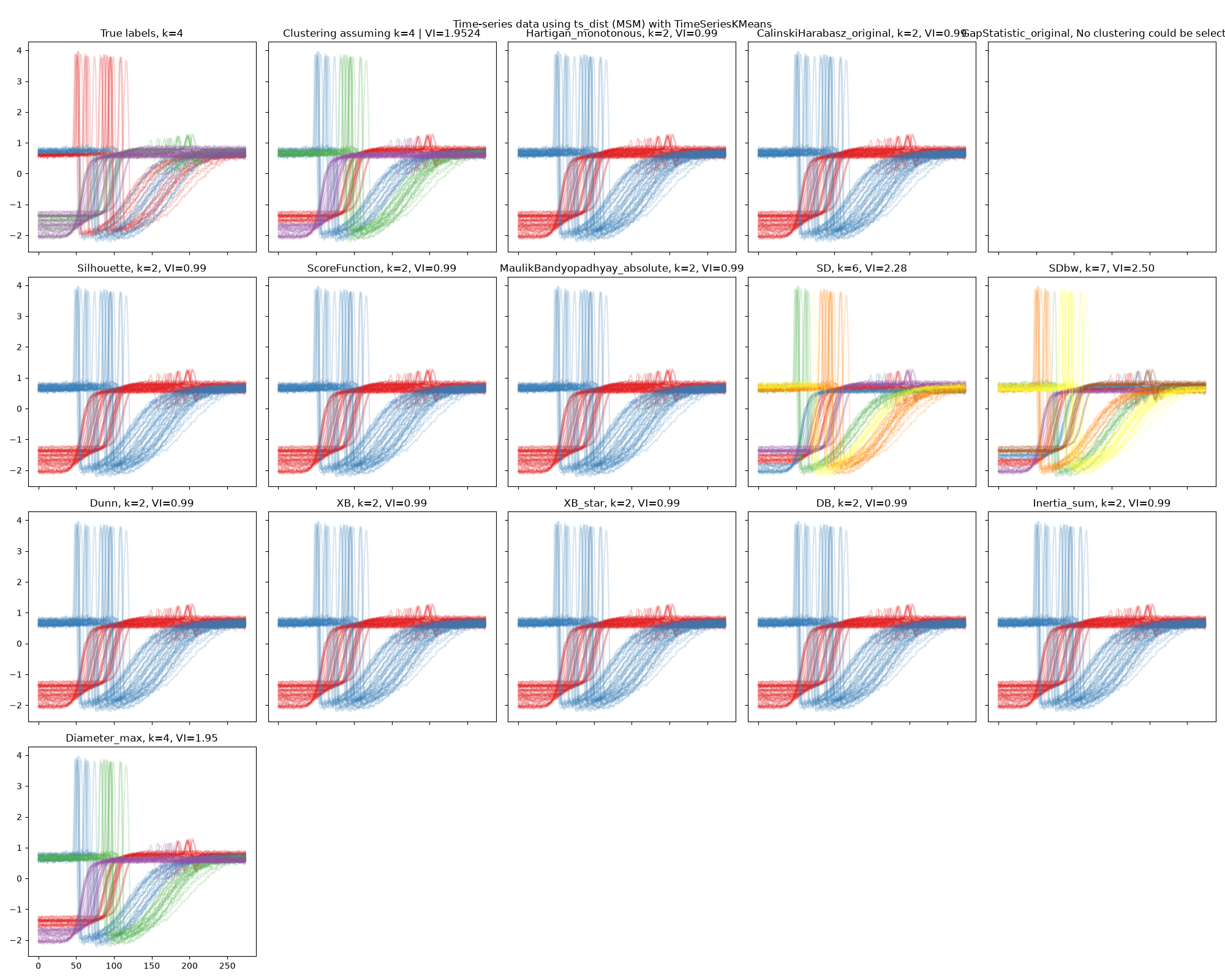 ../_images/full-UCR_data_MSM_TimeSeriesKMeans.png