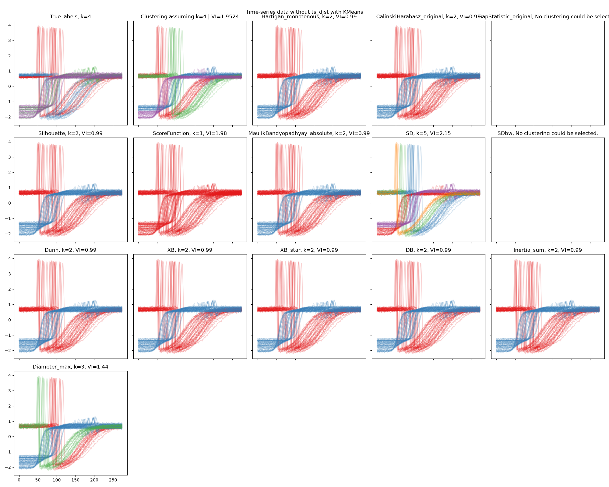../_images/full-UCR_data_no_MSM_KMeans.png