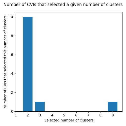 ../_images/UCR_data_no_DTW_KMeans-histogram.png