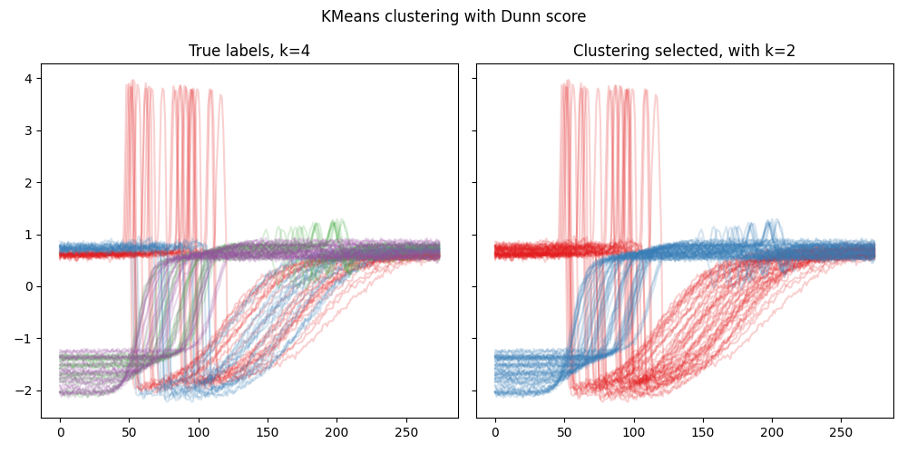 ../_images/basic_usage_TS_KMeans_Dunn.png
